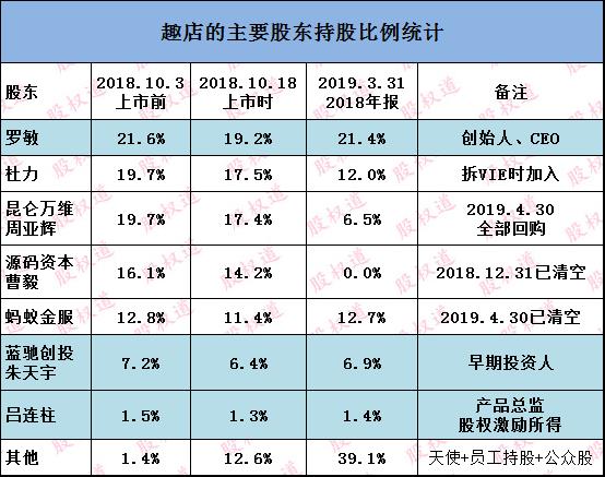 蚂蚁金融昆仑万维的布告说