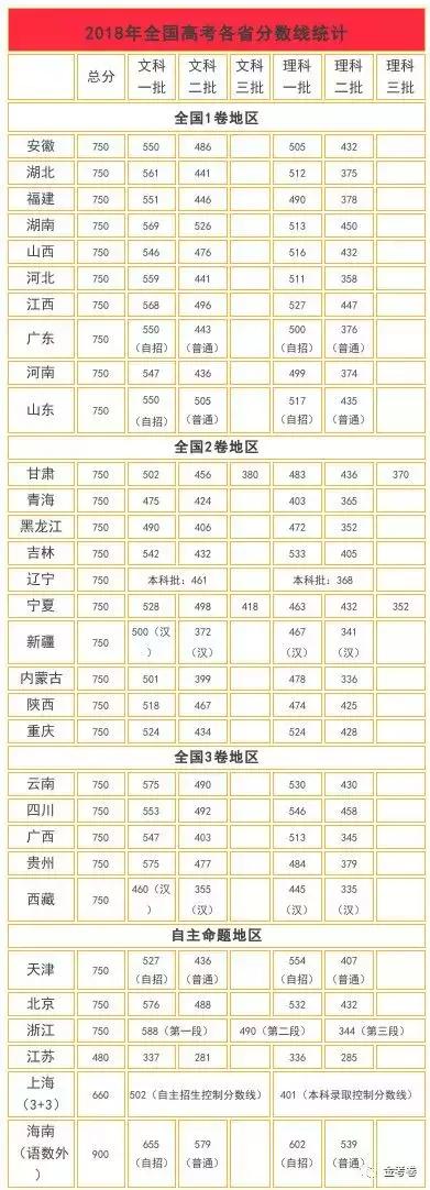 
2019高考人数猛增25万首次破千万！明年分数线会暴增？


