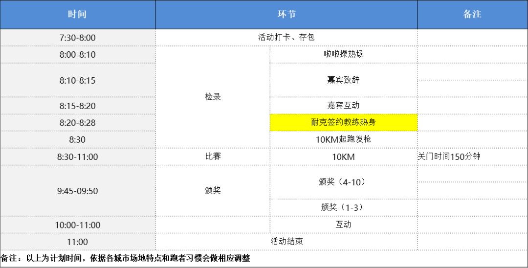 2019年经济路线图_...,号角已吹响 2019北京现代汽车金融10公里跑 昆明站正在报名中