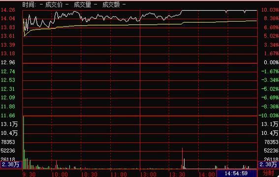 西藏天路股票东方财富 b9c97937fb584a318838339502f29219.jpeg