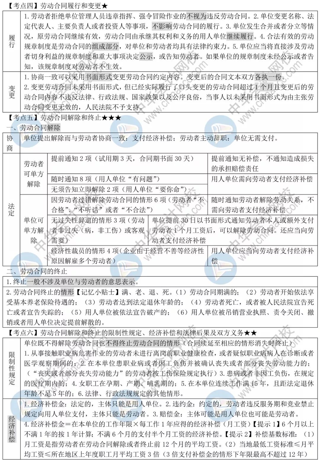 19年经济法基础讲义_...迫记忆再提分 2019年初级 经济法基础 救命讲义 来了