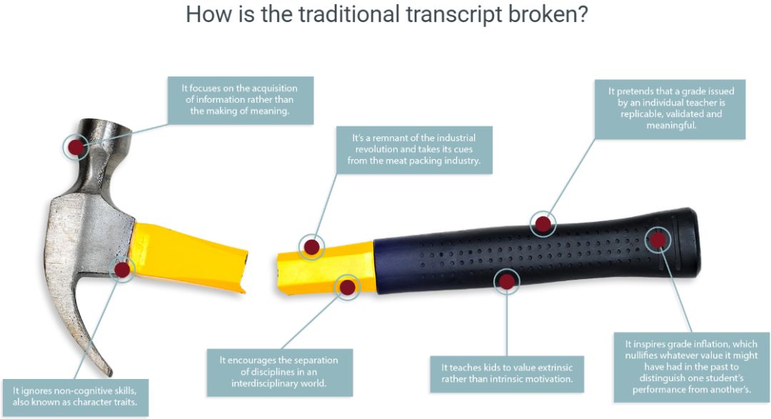 
美国学校成绩单要大改？这个没有分数的新评价方法，竟获哈佛等百所名校认可


