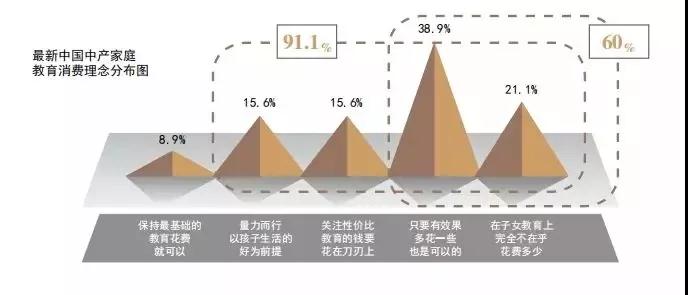 im体育百度教育行业发展报告：早教未来10年最潜力的行业(图3)