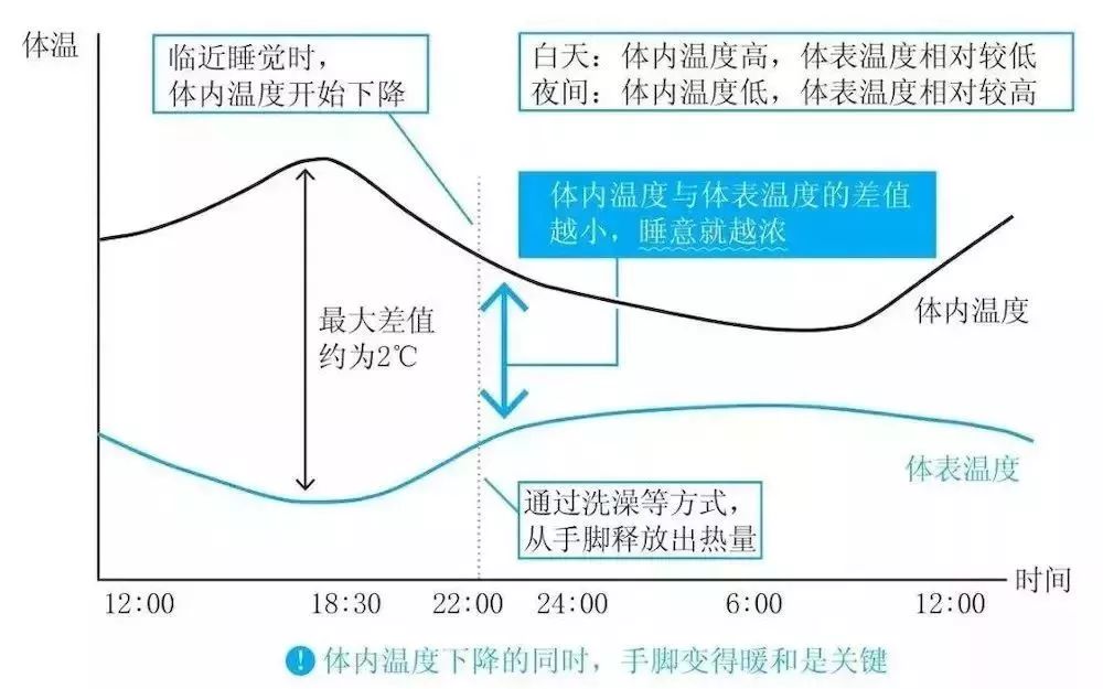 人口里温度_人口普查(2)