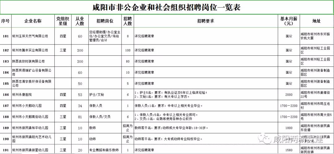 咸阳司机招聘_机场巴士驾驶员招聘公告 2017年5月发布