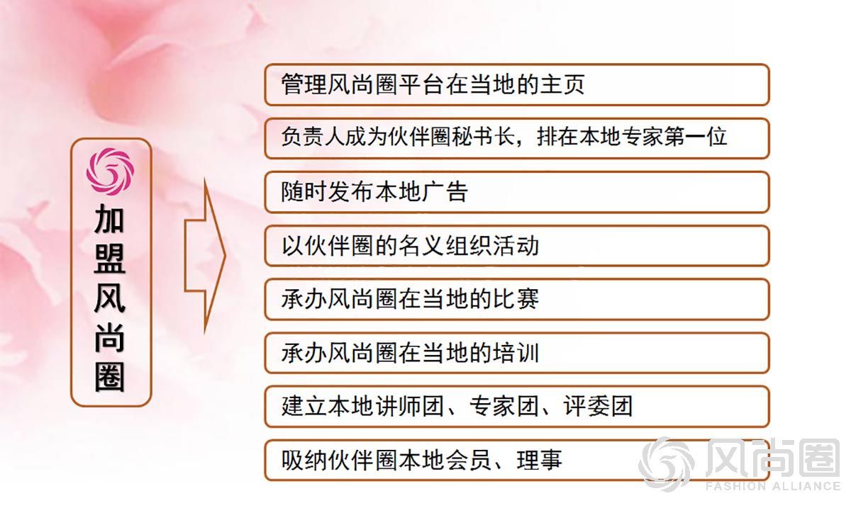 加盟风尚圈伙伴圈让你的事业如虎添翼