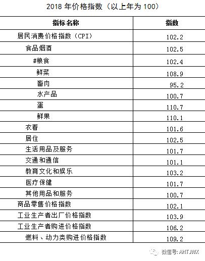 2018淮北市经济总量_淮北市地图(2)