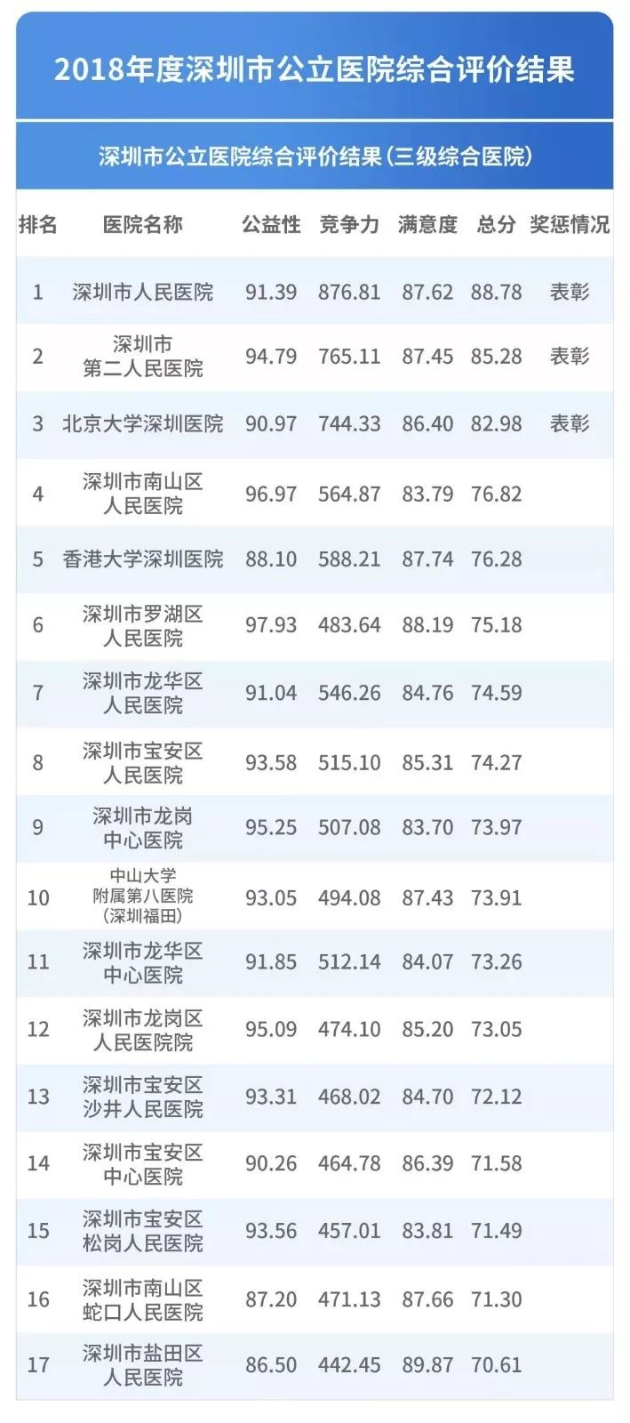 公立医院排名_太原公立医院有哪些