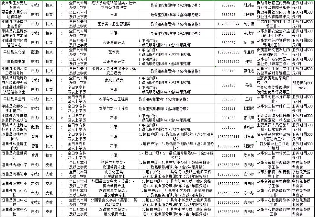 长治人口有多少_山西省119个县级行政区人口排名,你知道自己的家乡有多少人吗(3)