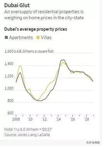 迪拜近十年的gdp_迪拜帆船酒店