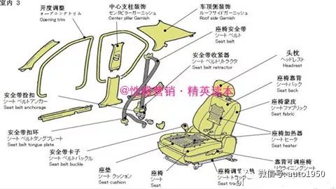 一套令人震撼的汽车解剖图:让你对汽车结构了然于胸,轻松成为故障诊断
