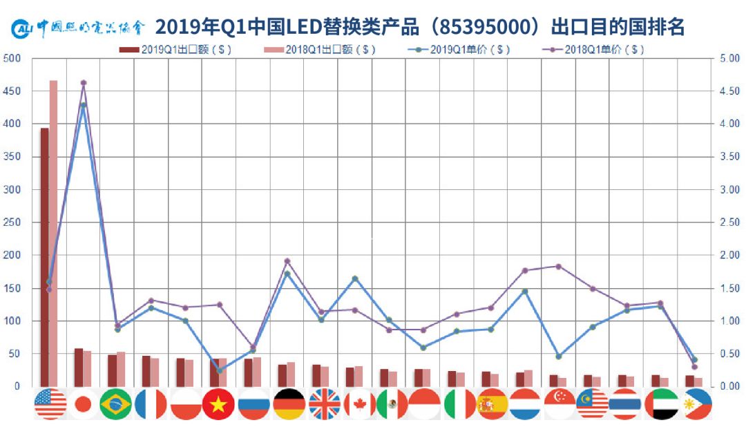 2019年中国有多少人口_2019年4月中国陶瓷产品出口量及金额增长情况分析(3)