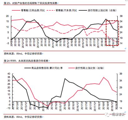 gdp与m2增速(3)