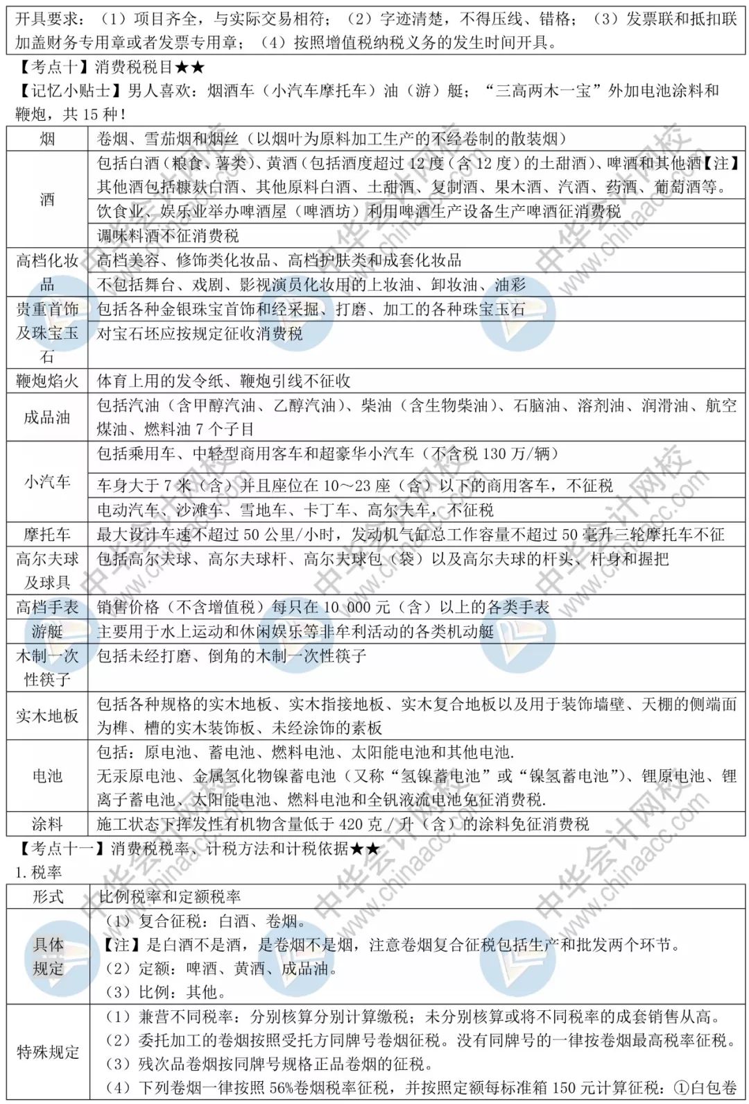 19年经济法基础讲义_...迫记忆再提分 2019年初级 经济法基础 救命讲义 来了