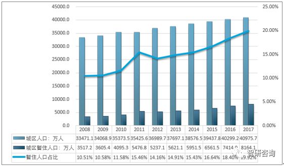 2018年中国总人口_2018中国人口负增长,看美国如何鼓励生育