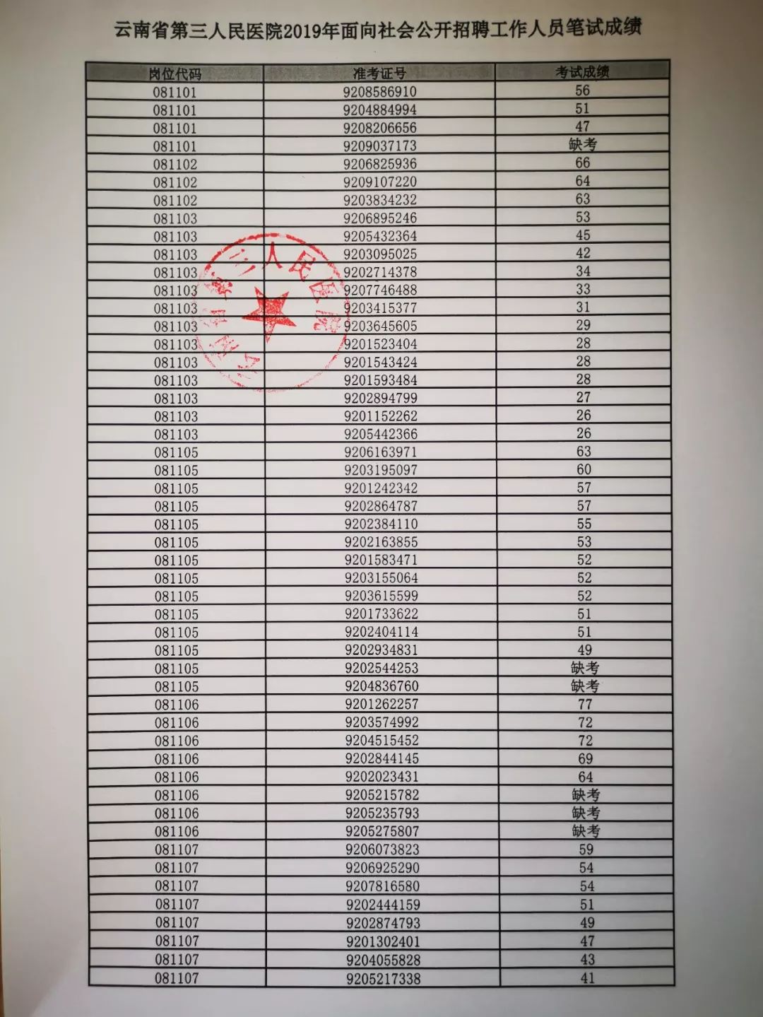 2019年云南省人口_2019年云南省公告l报考汇总