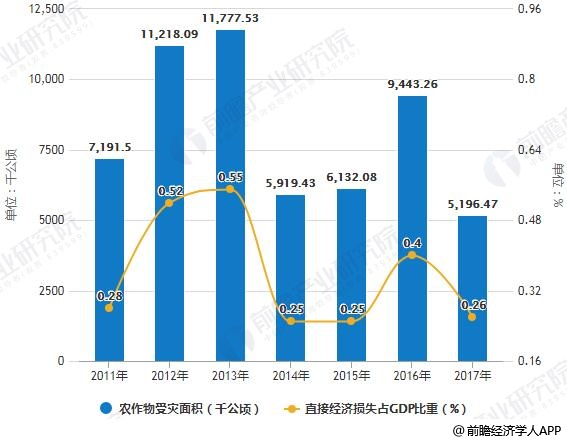 全国最水GDP_还有哪些省份经济数据造假(3)