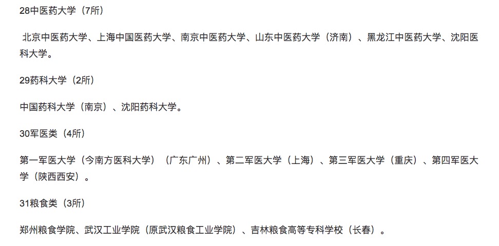 
36个行业的顶尖大学汇总，你最想入哪一个？


