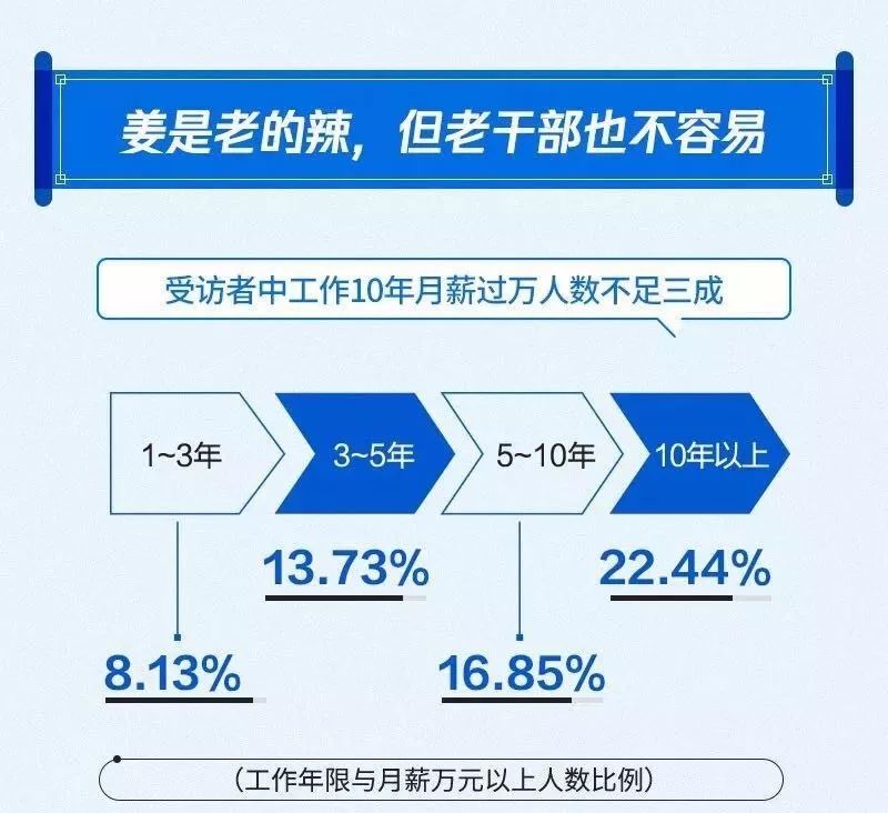 2019华人经济_2011年年度华人经济领袖\