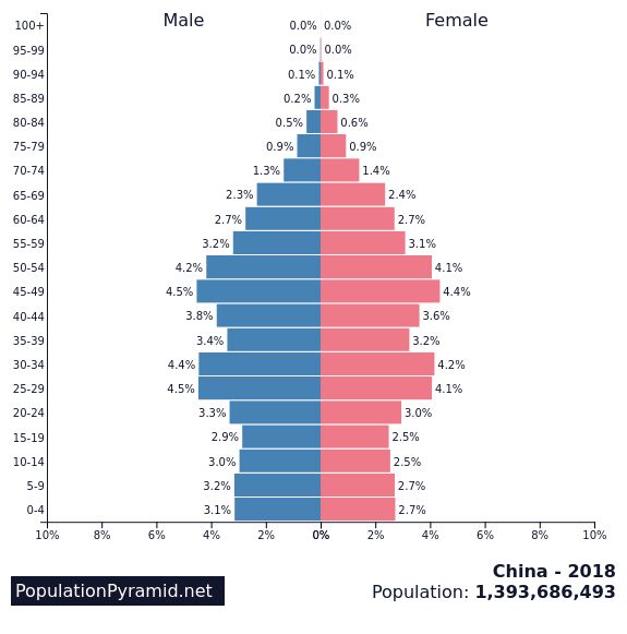 下列哪一项不是我国人口老龄化的特点