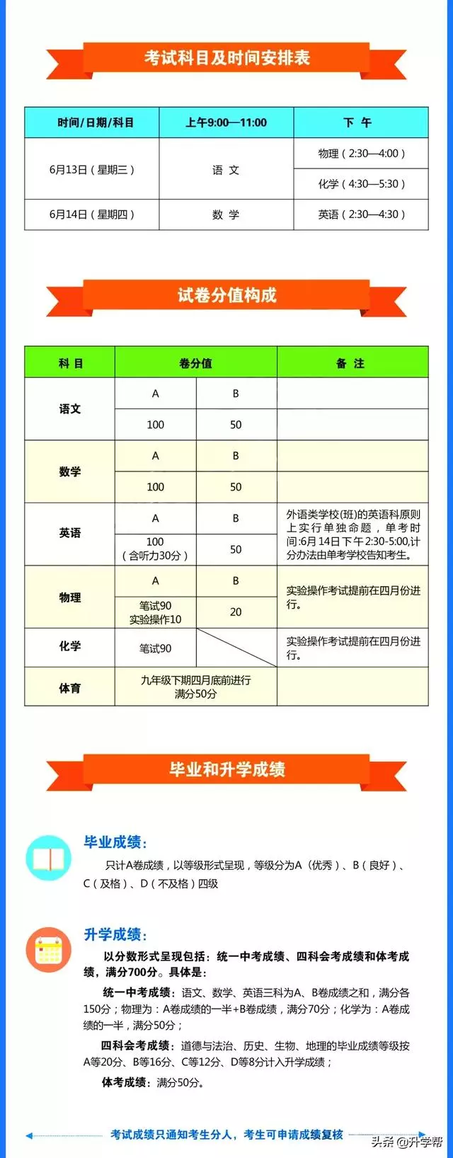 
@所有中考生，成都中考志愿填报需要避开的12个坑


