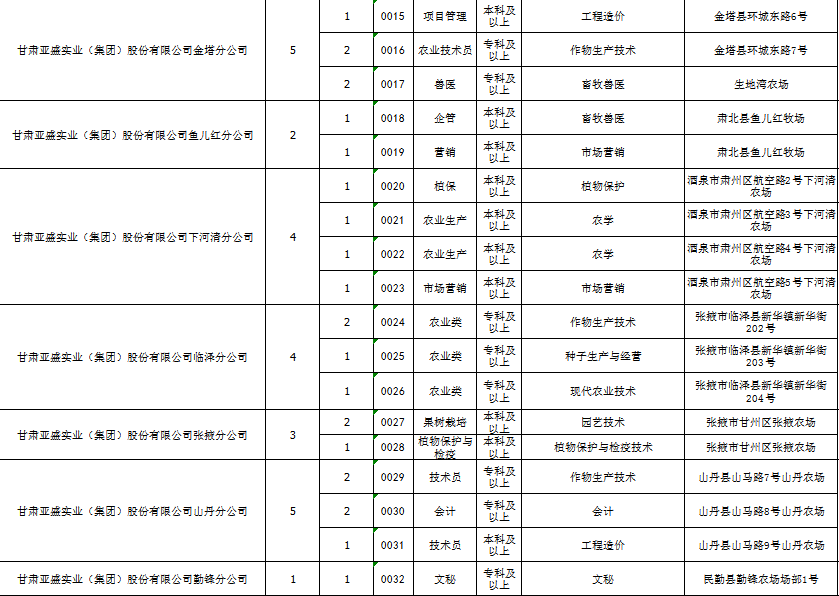 2019年甘肃省人口_2019年甘肃省三支一扶人员招募公告