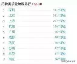plc排名(3)