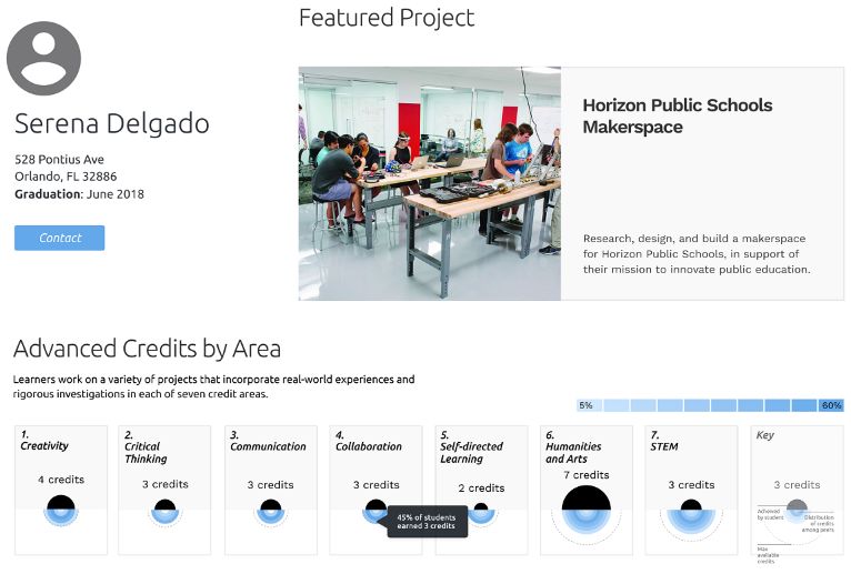 
美国学校成绩单要大改？这个没有分数的新评价方法，竟获哈佛等百所名校认可


