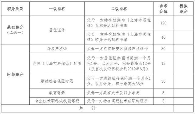 上海2019年各区人口_上海各区人口(3)