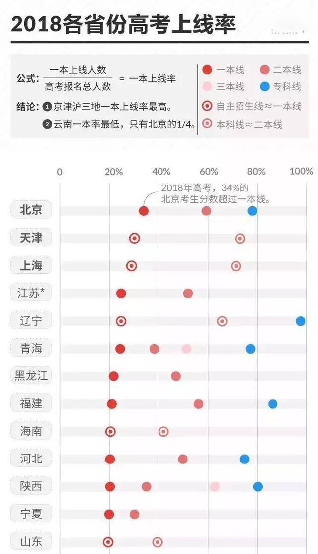 竞争激烈!2019高考报名人数突破千万!不能再偷懒了
竞争激烈!2019高考报名人数突破千万!不能再偷懒了