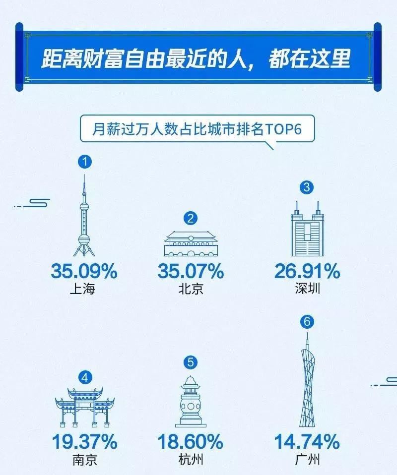 2020年南京gdp不如2019年_南京地铁线路图2020(2)