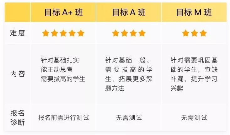 
紧贴教育部“新课标”标准！猿辅导小学暑期系统班实力亮相！


