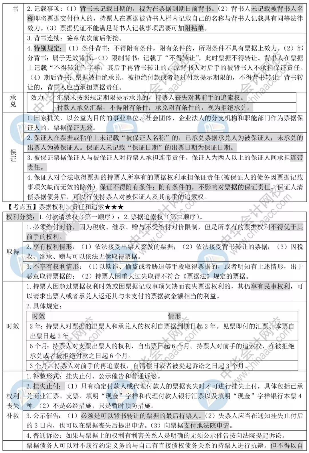 19年经济法基础讲义_...迫记忆再提分 2019年初级 经济法基础 救命讲义 来了