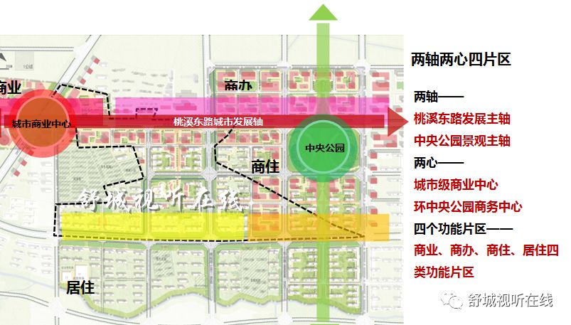 打造宜人公园系统,便捷人性的步行网络  城东新区规划效果图 来源: 县