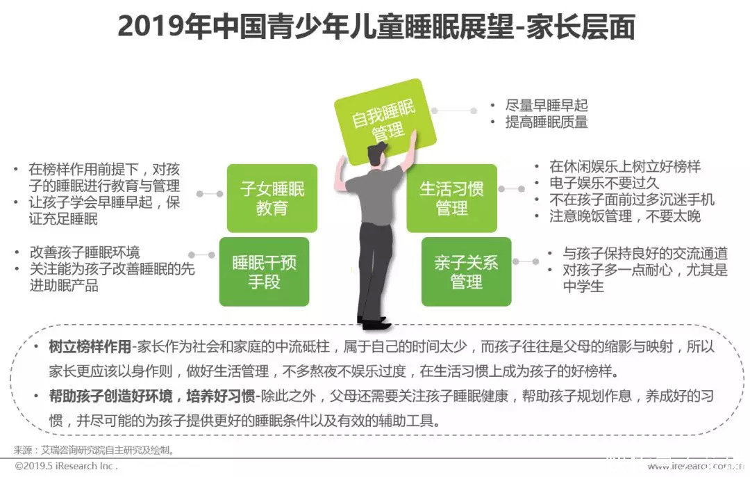 2019年中国青少年儿童睡眠健康白皮书