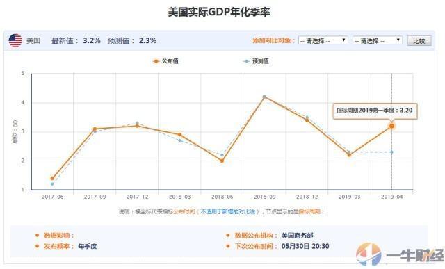 2019年中国gdp数据是多少钱_北京市公布2019年1季度GDP数据,你知道首都哪个区的人最有钱吗