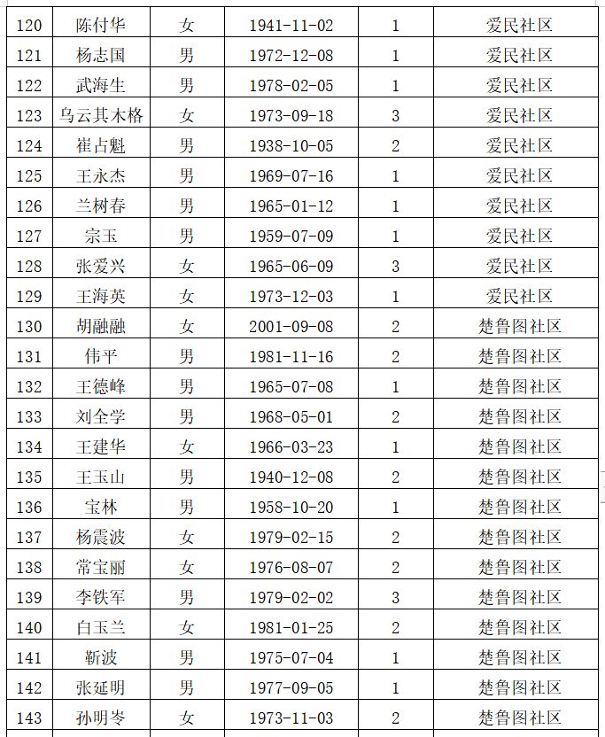 2019 城市人口_2019全国主要城市人口吸引力榜单出炉 南通位居全国第38位(2)