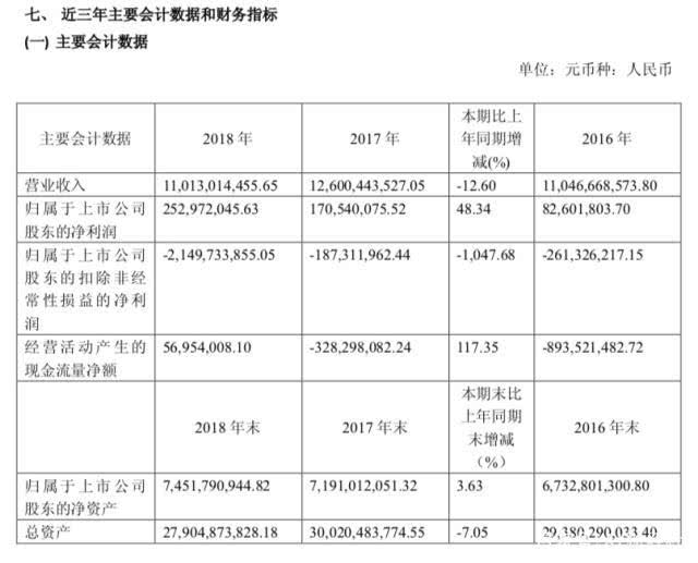 2019年3月经济形势_2019年3月全市经济运行情况快报 一