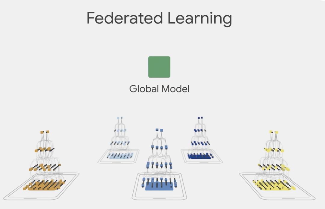 谷歌助理智能化 d02233f8baea4091993a66ab78461141.jpeg