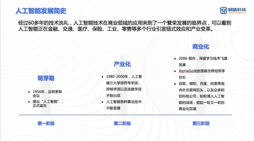 人口扩张理论_人口普查