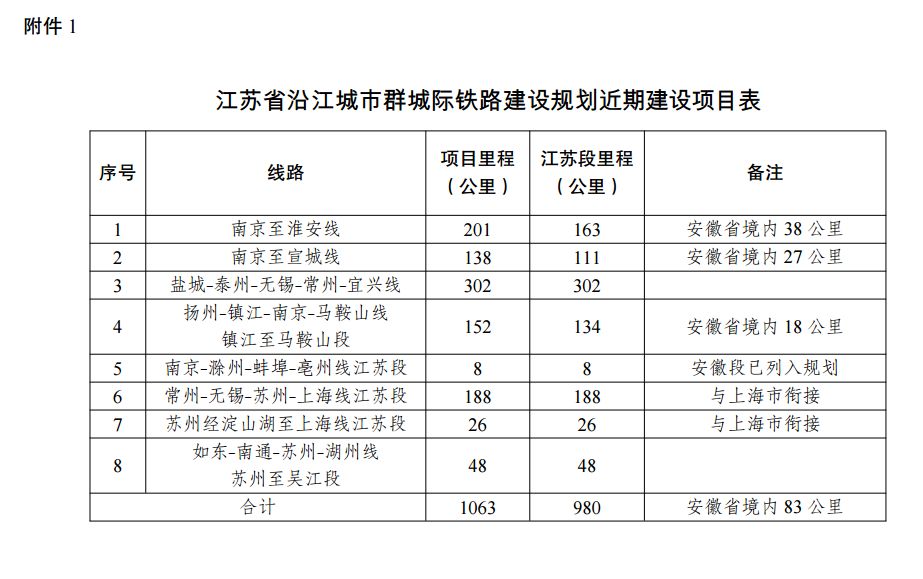 2019年末人口_西安人注意 2019年底 西安三环内全面禁绝 黑摩的