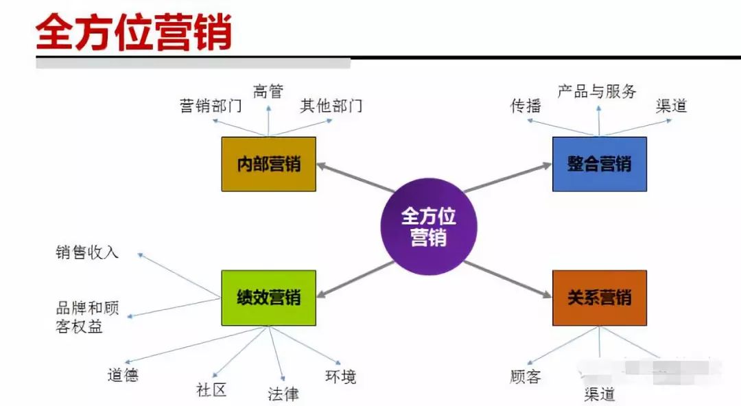 海外销售需要什么能力