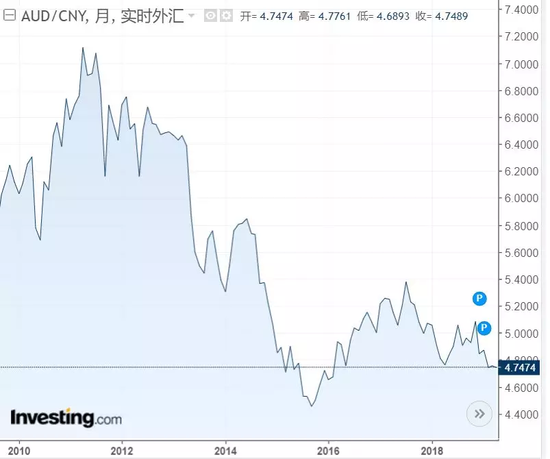 今年汇率变化人均gdp会下降吗_国际油价又大跌了 未来的国内油价,难道要迎来地板价(2)