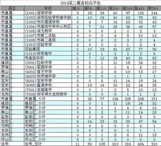
严查！多地出台政策严防“高考移民”


