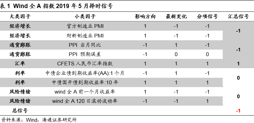 2019年5月宏观经济_...产业政策之争 2019年5月宏观经济政策分析月报