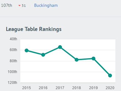 原创
2020年英国完全大学榜单:巴斯挺进10强!莱斯特、白金汉暴跌!
原创
2020年英国完全大学榜单:巴斯挺进10强!莱斯特、白金汉暴跌!