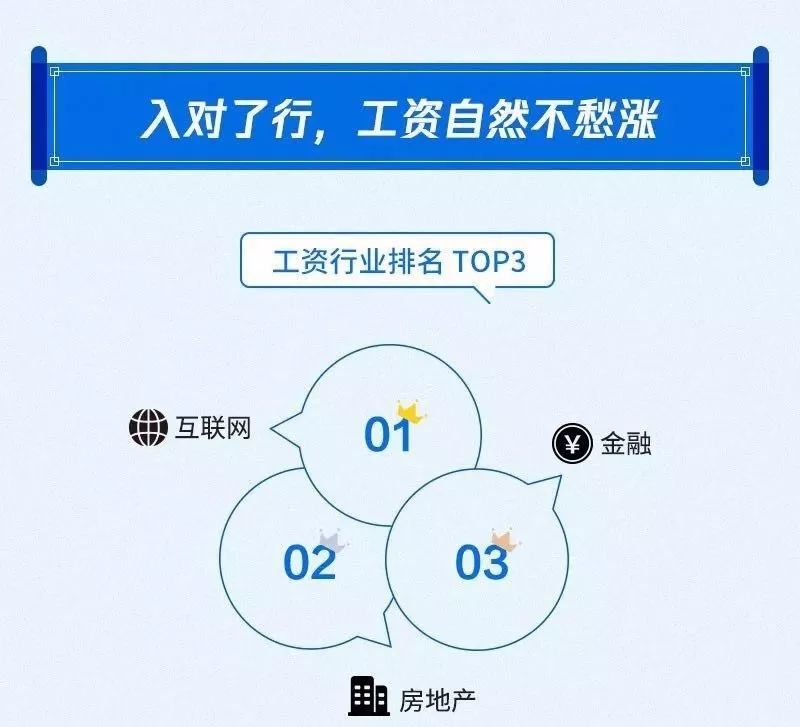 2019年经济转型_...大学资源,解决经济转型时期人才缺乏痛点(2)