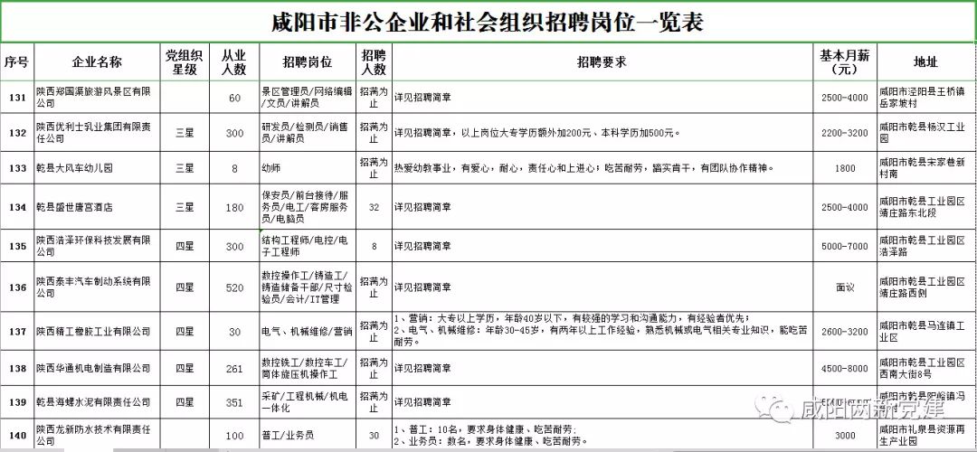 咸阳司机招聘_机场巴士驾驶员招聘公告 2017年5月发布