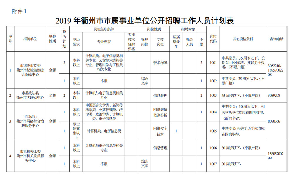 衢州常住人口_衢州有礼图片(2)