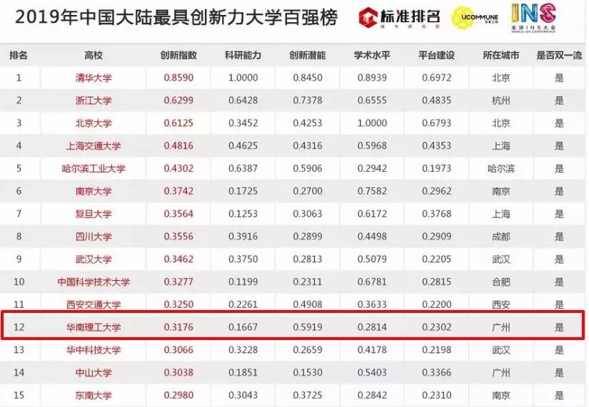 2019年经济转型_...大学资源,解决经济转型时期人才缺乏痛点(2)